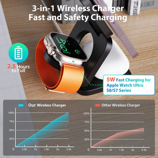 Foldable 3 in 1 Magnetic Hold Charging Station for Apple,For iPhone 15/14/13/12 Pro/Max,5W for Apple Watch, AirPods 3/2/Pro