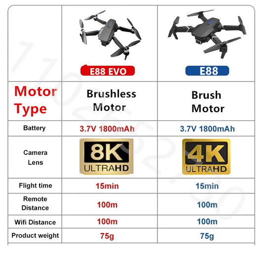 Professional E88 EVO E88 PRO  Brushless Motor RC Dron 8K Dual Camera Optical Flow Foldable Helicopter Aircraft Quadcopter Drone